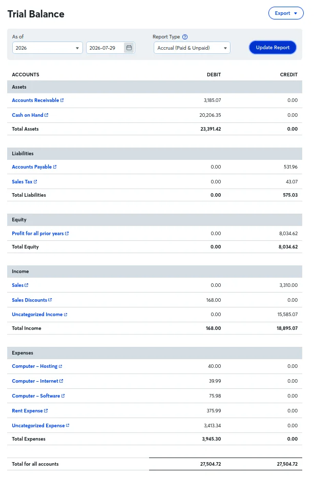Wave Trial Balance report showing assets, liabilities, equity, income and expense account balances with debit and credit columns