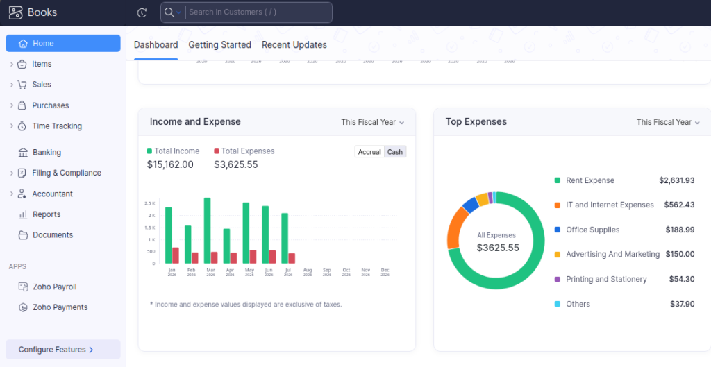 Zoho Books dashboard showing income, expenses and top expense categories