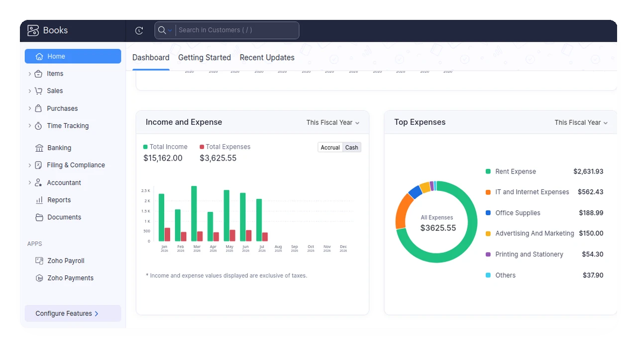 Zoho Books home dashboard showing income vs. expenses